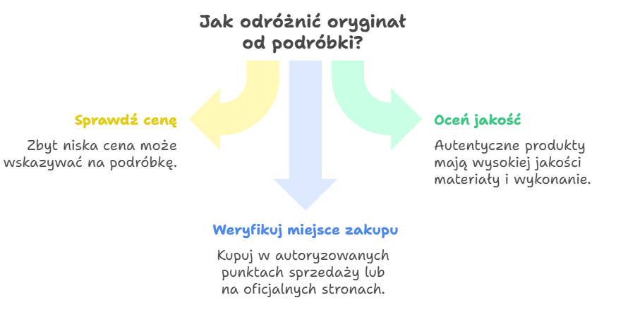 Jak odróżnić oryginał od podróbki?