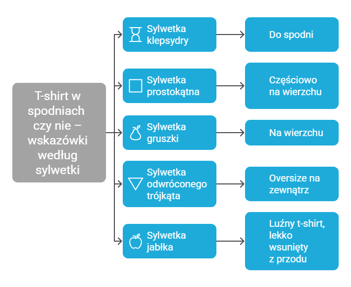 T-shirt w spodniach czy nie - wskazówki według sylwetki