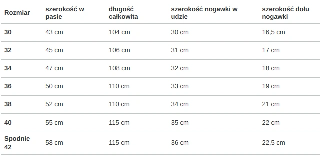 Spodnie męskie Jeans Mass Denim Box jasno niebieskie
