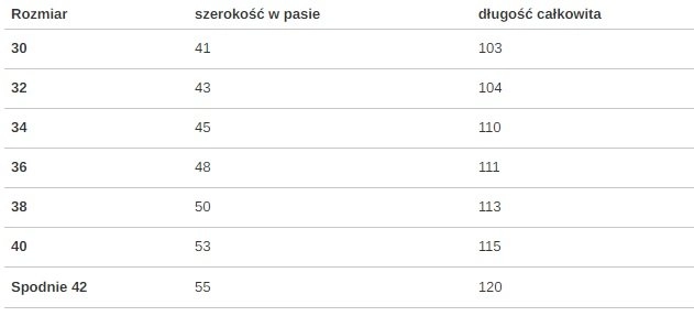 Spodnie męskie Mass Denim Base Jeans Regular niebieskie