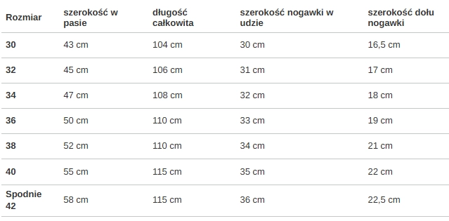 Spodnie męskie Jeans Mass Denim Box jasno niebieskie